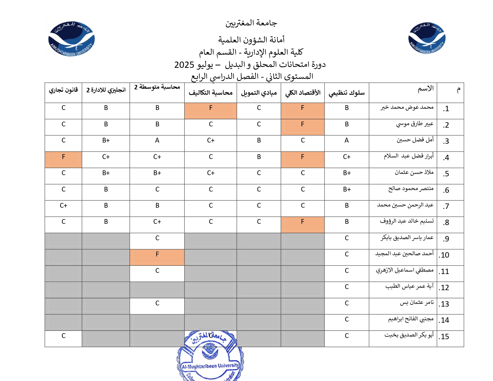 صورة النتيجة 3